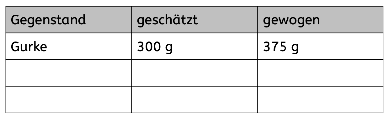 Tabelle
