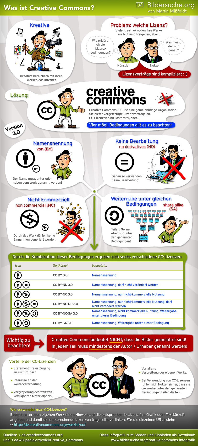 Infografik Creative Commons
