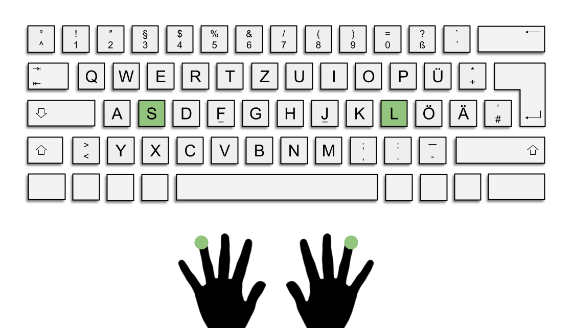Das Bild zeigt die deutsche QWERTZ-Tastatur. Die Tasten S und L sind grün hervorgehoben.