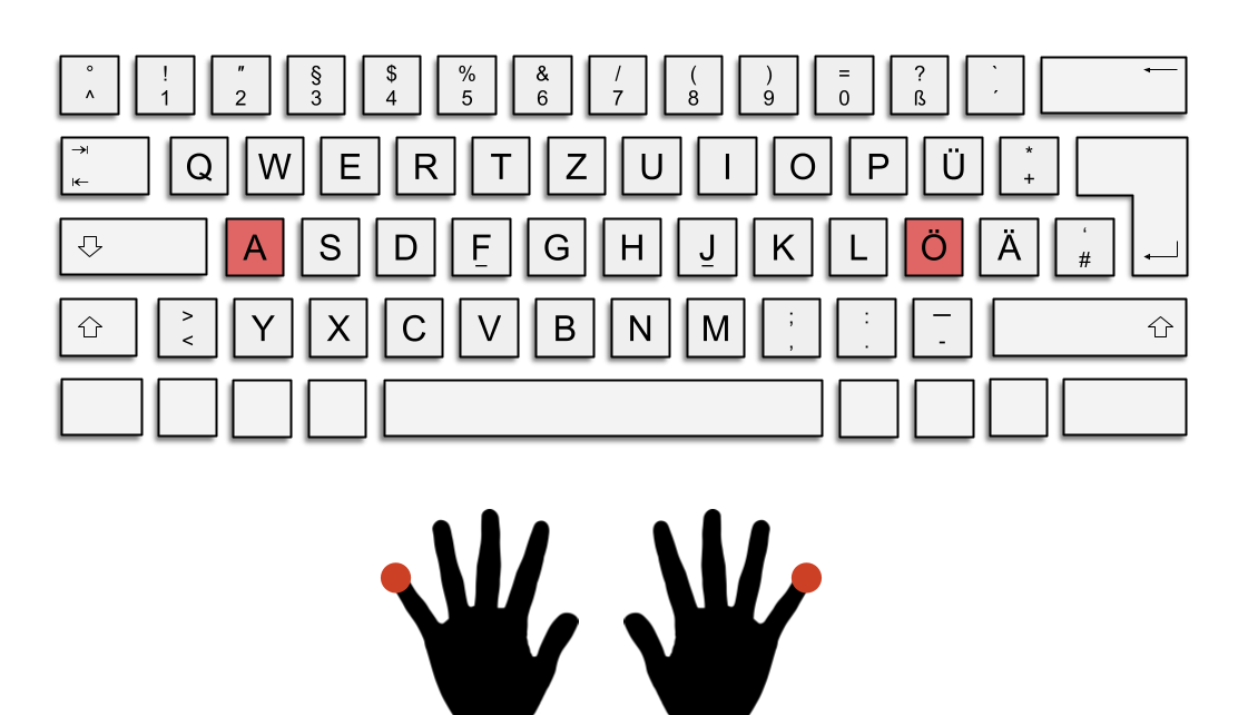 Das Bild zeigt die deutsche QWERTZ-Tastatur. Die Tasten A und Ö sind rot hervorgehoben.