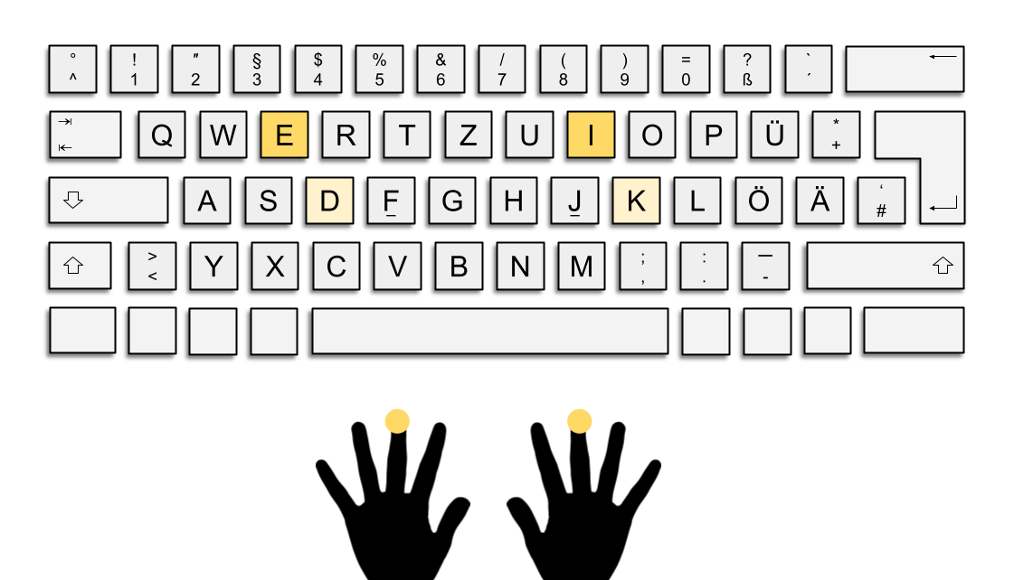 Das Bild zeigt die deutsche QWERTZ-Tastatur. Die Tasten E und I sind gelb hervorgehoben.