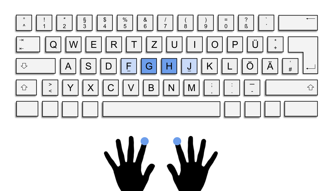 Das Bild zeigt die deutsche QWERTZ-Tastatur. Die Tasten G und H sind blau hervorgehoben.