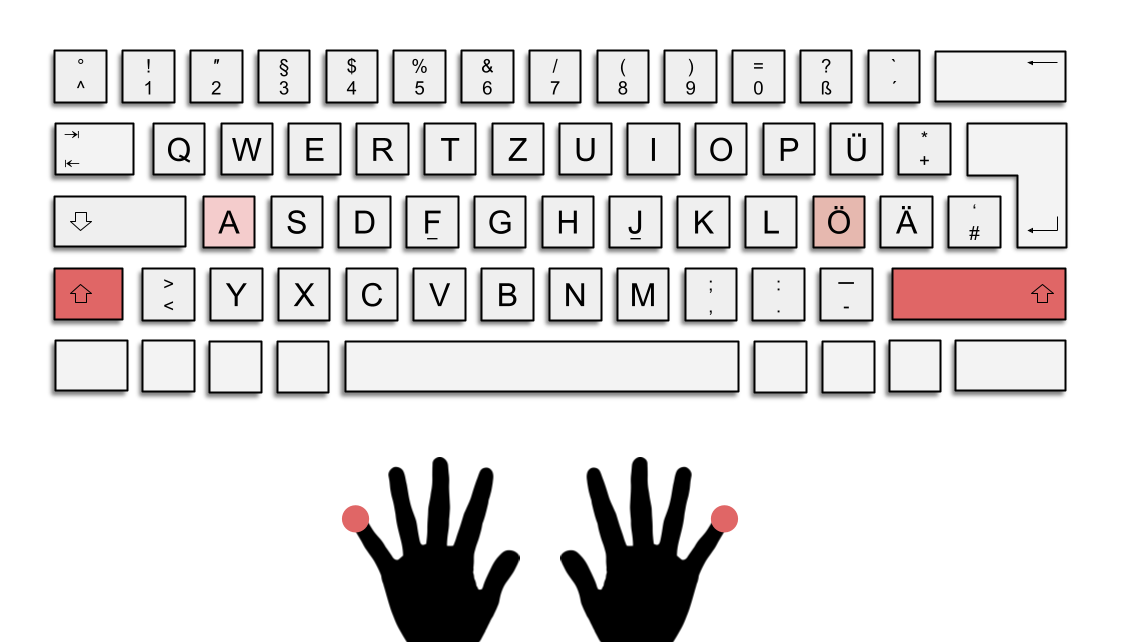 Das Bild zeigt die deutsche QWERTZ-Tastatur. Die Umschalttasten sind rot hervorgehoben.