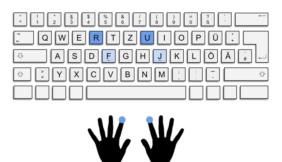 Das Bild zeigt die deutsche QWERTZ-Tastatur. Die Tasten R und U sind blau hervorgehoben.