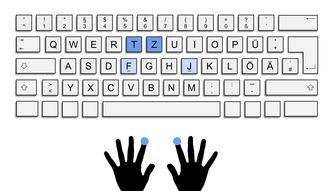 Das Bild zeigt die deutsche QWERTZ-Tastatur. Die Tasten T und Z sind blau hervorgehoben.