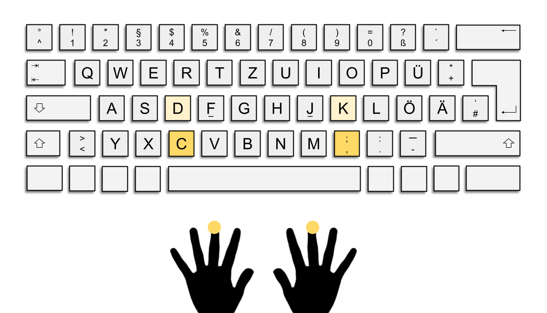 Das Bild zeigt die deutsche QWERTZ-Tastatur. Die Tasten C und das Komma-Zeichen sind gelb hervorgehoben.