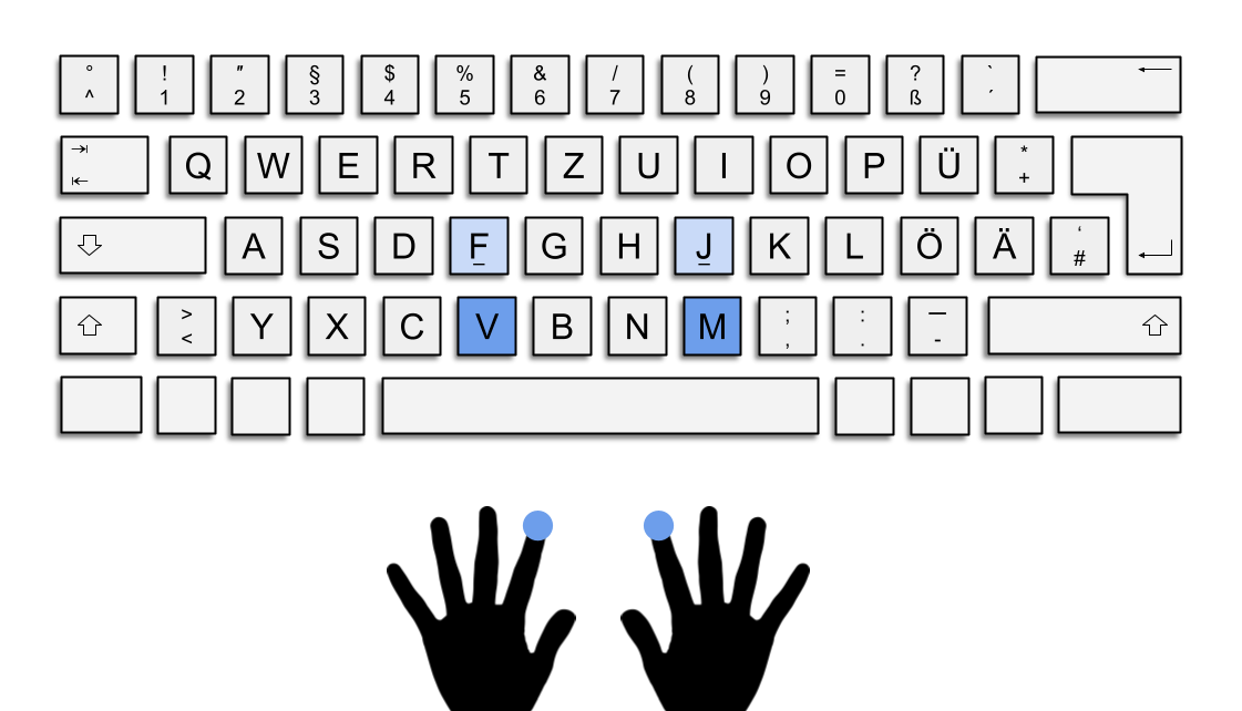Das Bild zeigt die deutsche QWERTZ-Tastatur. Die Tasten V und M sind blau hervorgehoben.