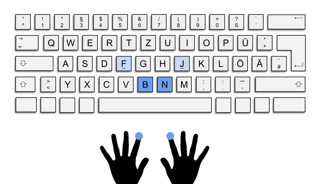 Das Bild zeigt die deutsche QWERTZ-Tastatur. Die Tasten B und N sind blau hervorgehoben.