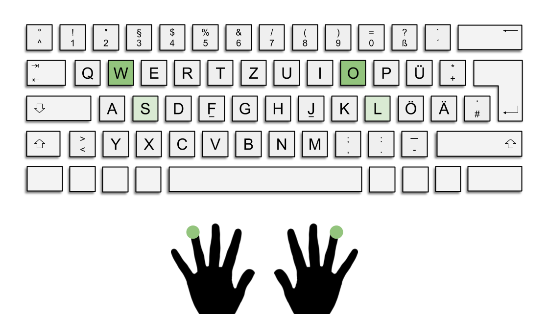 Das Bild zeigt die deutsche QWERTZ-Tastatur. Die Tasten W und O sind grün hervorgehoben.