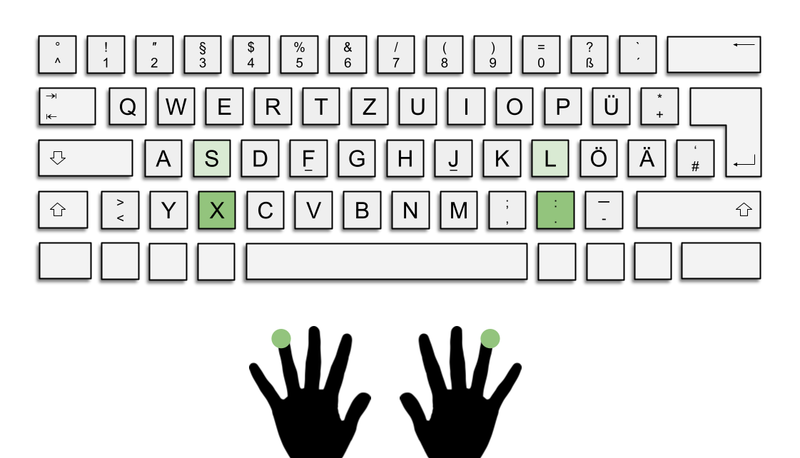 Das Bild zeigt die deutsche QWERTZ-Tastatur. Die Taste X und das Punkt-Zeichen sind grün hervorgehoben.