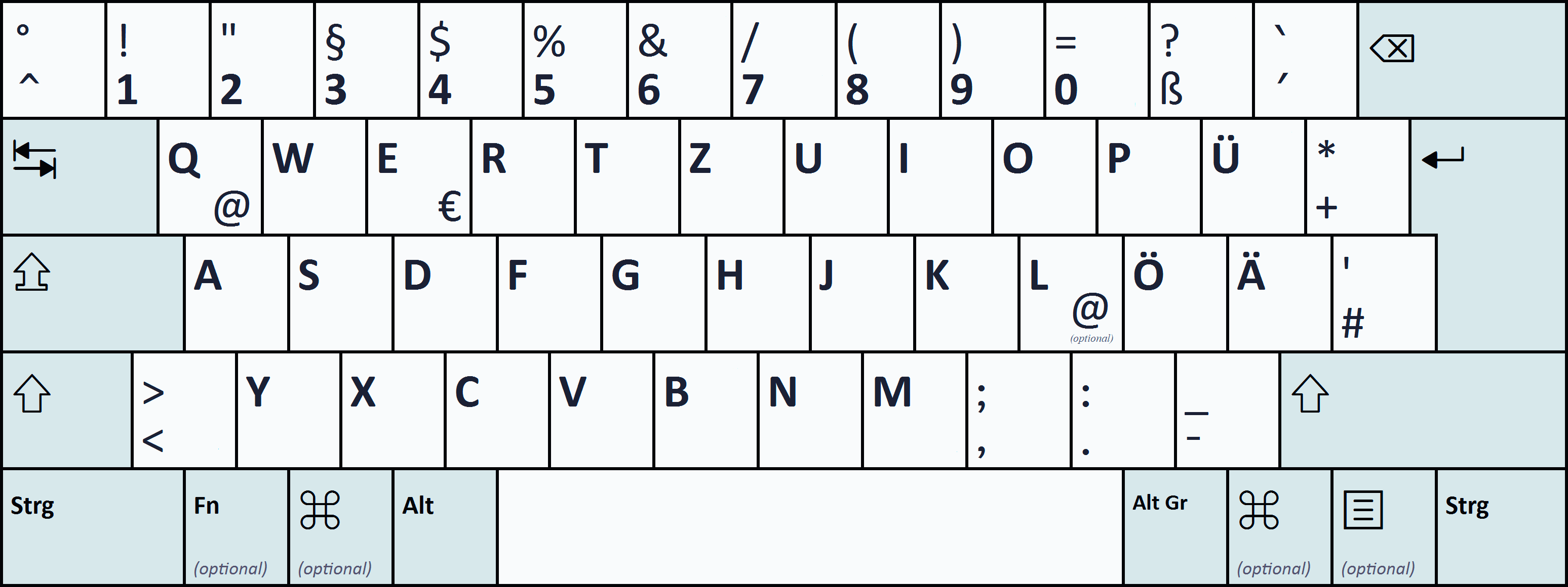 Abbildung einer deutschen Tastatur einfach