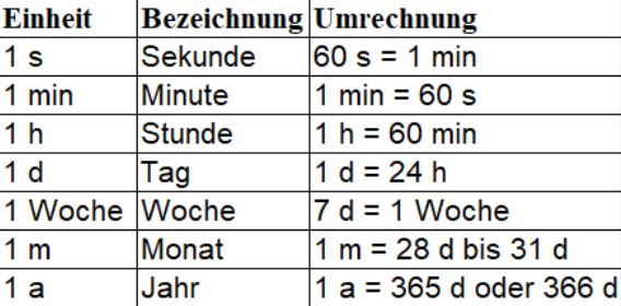 Zeitmaße