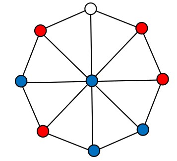Stellung 2