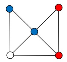 Stellung 3
