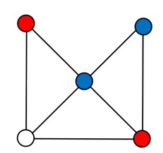Stellung 4
