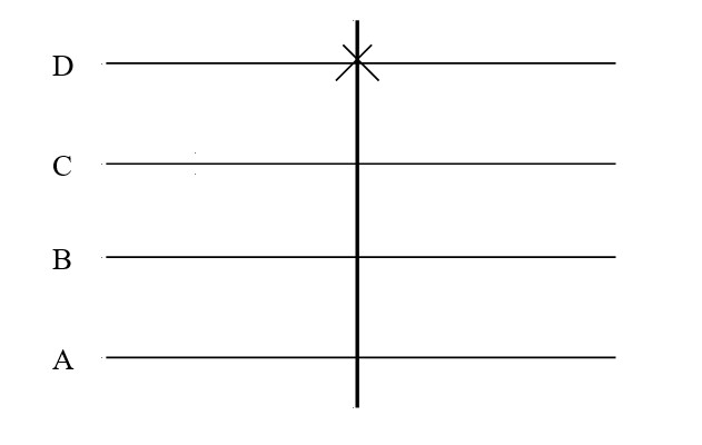 Linien