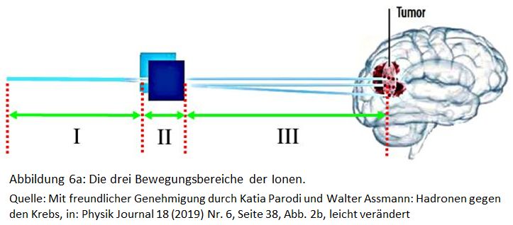 Strahlscan
